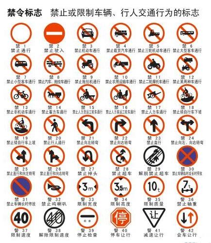 道路交通标志禁令标志矢量图
